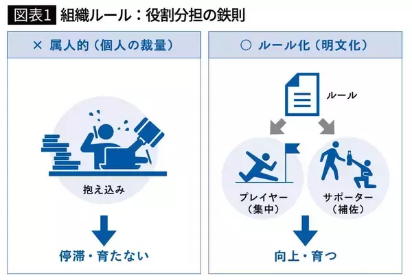 ｢まず資料の3ページを見てください｣は絶対NG…仕事ができない人に時間を奪われる"ダメ会議"の共通点