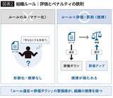 「｢まず資料の3ページを見てください｣は絶対NG…仕事ができない人に時間を奪われる"ダメ会議"の共通点」の画像2