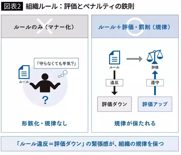 「｢まず資料の3ページを見てください｣は絶対NG…仕事ができない人に時間を奪われる"ダメ会議"の共通点」の画像