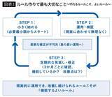「｢まず資料の3ページを見てください｣は絶対NG…仕事ができない人に時間を奪われる"ダメ会議"の共通点」の画像3