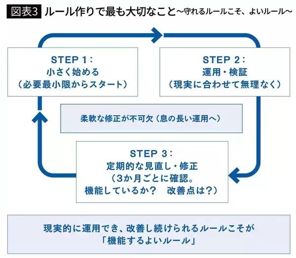 「｢まず資料の3ページを見てください｣は絶対NG…仕事ができない人に時間を奪われる"ダメ会議"の共通点」の画像