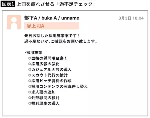 「実は大メーワクなんだわ…上司に丁寧な報連相のつもりで出す｢ご確認のお願い｣の絶対NGパターン」の画像