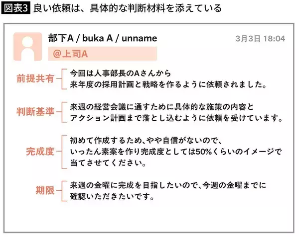 「実は大メーワクなんだわ…上司に丁寧な報連相のつもりで出す｢ご確認のお願い｣の絶対NGパターン」の画像