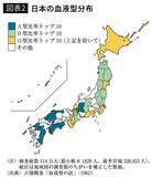 「日本人に突出して多いのはA型だが韓国は全く異なるのはなぜか…"血液型に刻まれた人類の進化と適応の歴史"」の画像4
