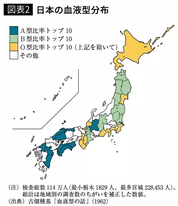 「日本人に突出して多いのはA型だが韓国は全く異なるのはなぜか…"血液型に刻まれた人類の進化と適応の歴史"」の画像