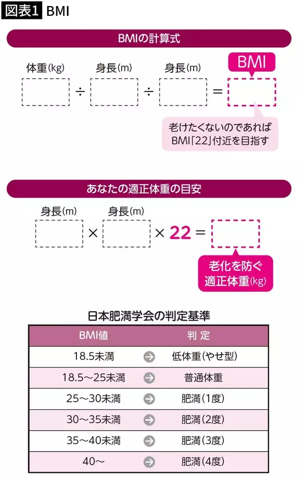「｢健康的な食事｣にこだわるとヨボヨボ化が加速する…医師が｢面倒ならまずはこれ｣と話す"シンプル習慣"」の画像