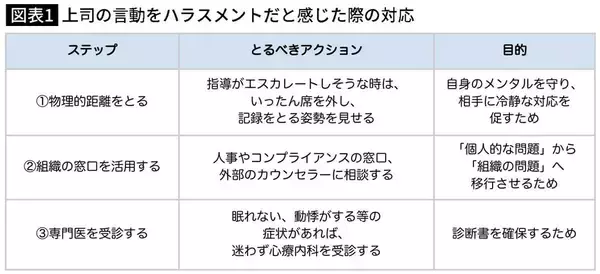 「高市首相の｢私に恥をかかせるな｣はパワハラではない…｢恥をかかせるな｣がパワハラとなった民間実例」の画像