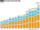 「習近平が｢日本のホタテを買うな｣と煽った意外な結末…中国人が買わなくなったのに｢輸出額が急回復｣のワケ」の画像5