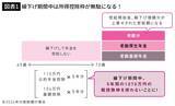 「年金は｢遅くもらうほどオトク｣と思ったら間違い…夫婦で210万円の差がつく｢片方繰下げ｣という大正解」の画像2