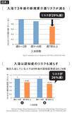 「42度でも､39度でもない…7万人調査でわかった｢老後のヨボヨボ化を防ぐ｣医学的に正しい"お風呂の温度"」の画像4