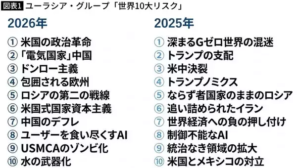 「やっぱり豊田章男の戦略は正しかった…｢日本の基幹産業｣と｢550万人の雇用｣を守った"地政学的直感"の正体」の画像