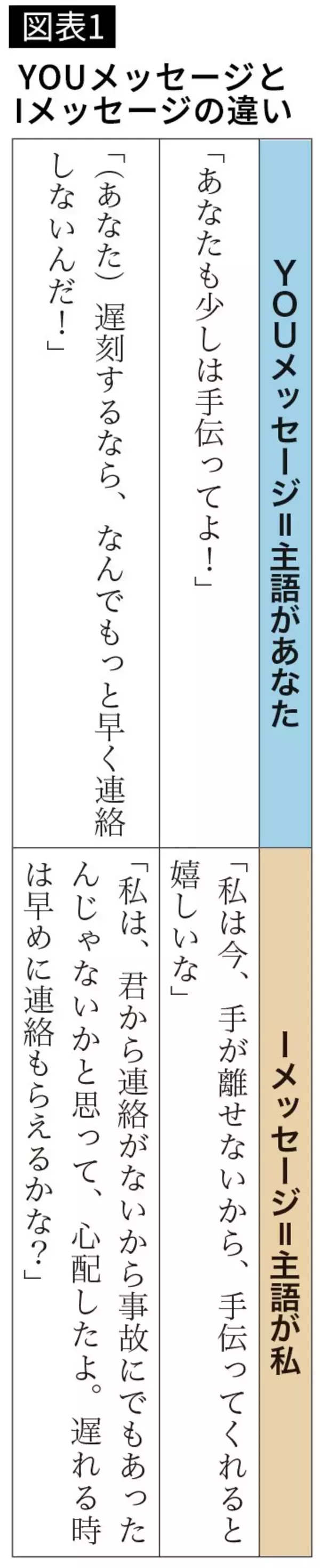 「｢察してよ｣｢絶対に｣という人は近寄りがたく生きづらい…いつもご機嫌で愛される人がよく使う“鉄板ワード”」の画像