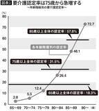 「｢寝たきり老後｣は間違った靴選びから始まる…｢かかと無しサンダル｣は絶対NG､ではもう一つの注意点は?」の画像1