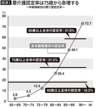 ｢寝たきり老後｣は間違った靴選びから始まる…｢かかと無しサンダル｣は絶対NG､ではもう一つの注意点は?