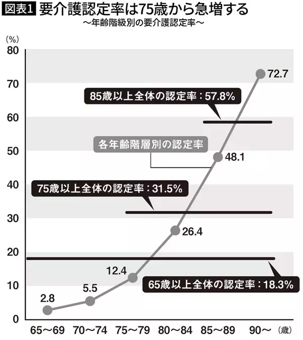｢寝たきり老後｣は間違った靴選びから始まる…｢かかと無しサンダル｣は絶対NG､ではもう一つの注意点は?