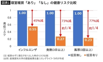 35年ローンで｢病気になる家｣を買わされている…日本の家がアレルギーと喘息を引き起こすワケ