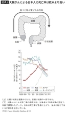 酒･タバコと同じくらい危険…10年続けると｢大腸がん｣発症率が2倍に跳ね上がる､職場で毎日やっている習慣