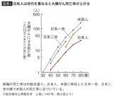 「酒･タバコと同じくらい危険…10年続けると｢大腸がん｣発症率が2倍に跳ね上がる､職場で毎日やっている習慣」の画像2
