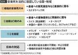 「国民の命よりも160億円の医療･社会保障費削減が大事…｢安楽死｣を進めたカナダで起きている恐ろしい事態」の画像2