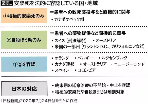 「国民の命よりも160億円の医療･社会保障費削減が大事…｢安楽死｣を進めたカナダで起きている恐ろしい事態」の画像
