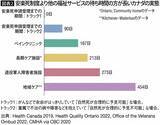 「国民の命よりも160億円の医療･社会保障費削減が大事…｢安楽死｣を進めたカナダで起きている恐ろしい事態」の画像4