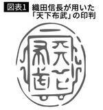 「信長は｢天才｣ではなく｢平凡な戦国大名｣だった…歴史学界の‟新説‟に東大教授が真っ向から異を唱えるワケ」の画像2