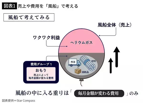 「｢やる気がない｣｢意見を言わない｣…イマドキ社員の態度を一変させた大手メーカーの"風船研修"の中身」の画像