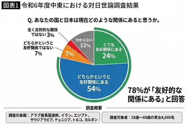 「イラン政府は｢米国の攻撃前｣に崩壊していた…NHK支局長拘束よりもヤバい市民3000人殺戮の大混乱」の画像