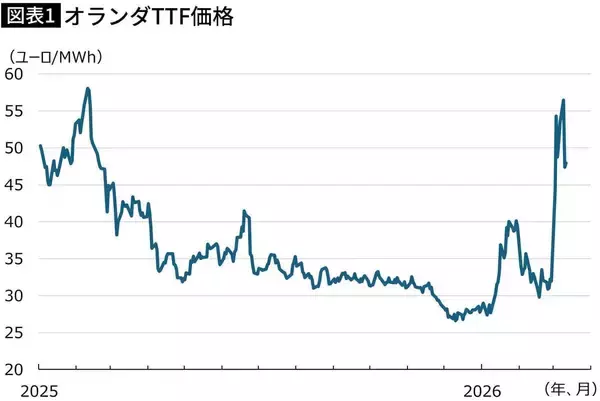 ドイツの脱原発は｢取り返しのつかない失敗｣だった…エネルギー危機で“原発回帰”に舵を切るEUの大誤算