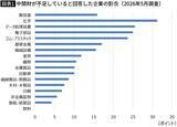「経済がボロボロになったドイツを見ればわかる…｢円安放置｣を続ける高市政権が資源のない日本に致命的な理由」の画像2