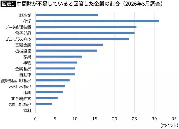 「経済がボロボロになったドイツを見ればわかる…｢円安放置｣を続ける高市政権が資源のない日本に致命的な理由」の画像