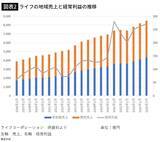 「とうとう"近所のスーパー"が消えてしまう…｢まいばすの成功｣を背景に競争激化"スーパー戦国時代"の勝敗」の画像3