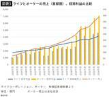 「とうとう"近所のスーパー"が消えてしまう…｢まいばすの成功｣を背景に競争激化"スーパー戦国時代"の勝敗」の画像4