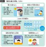 「｢気温35度以上でのハンディファン｣は逆効果…気象科学者が｢一緒に使わないと危険｣という冷却アイテム」の画像2