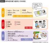 「｢気温35度以上でのハンディファン｣は逆効果…気象科学者が｢一緒に使わないと危険｣という冷却アイテム」の画像3