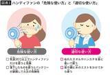 「｢気温35度以上でのハンディファン｣は逆効果…気象科学者が｢一緒に使わないと危険｣という冷却アイテム」の画像4