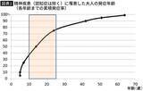 「｢五月病｣を仮病と思ってはいけない…精神科医が｢頭痛･腹痛は"心の不調"のサイン｣と警告する本当の理由」の画像3