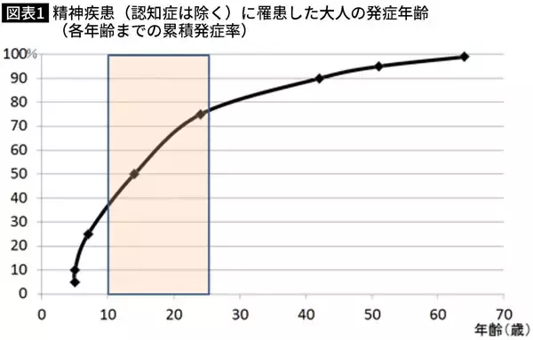 「｢五月病｣を仮病と思ってはいけない…精神科医が｢頭痛･腹痛は"心の不調"のサイン｣と警告する本当の理由」の画像