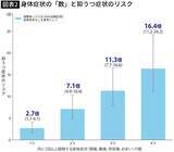 「｢五月病｣を仮病と思ってはいけない…精神科医が｢頭痛･腹痛は"心の不調"のサイン｣と警告する本当の理由」の画像4