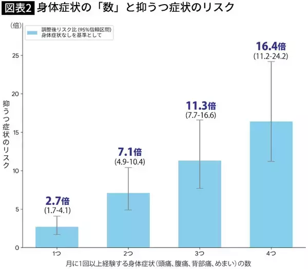 「｢五月病｣を仮病と思ってはいけない…精神科医が｢頭痛･腹痛は"心の不調"のサイン｣と警告する本当の理由」の画像