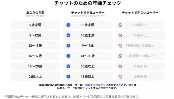 「子どもみたいな声で｢僕の､大きいよ｣…小中学生が夢中になるオンラインゲームで起きている"異常事態"」の画像