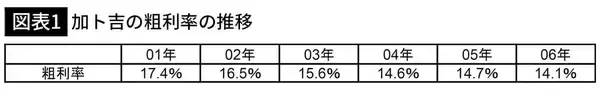 「｢子供だましの数字トリック｣なのに外部から見抜くのはほぼ不可能…極悪企業が｢大儲け｣を偽装した大胆手口」の画像