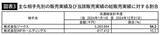 「｢子供だましの数字トリック｣なのに外部から見抜くのはほぼ不可能…極悪企業が｢大儲け｣を偽装した大胆手口」の画像5