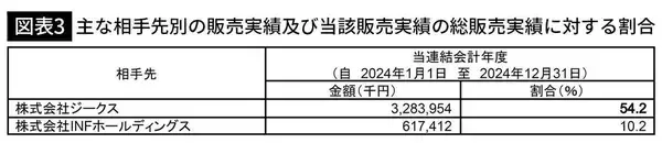 「｢子供だましの数字トリック｣なのに外部から見抜くのはほぼ不可能…極悪企業が｢大儲け｣を偽装した大胆手口」の画像