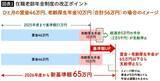 「2026年4月から｢シニアの働き損｣が解消される…｢60代後半からが稼ぎ時｣になる年金制度改正の中身」の画像2