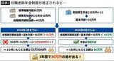 「2026年4月から｢シニアの働き損｣が解消される…｢60代後半からが稼ぎ時｣になる年金制度改正の中身」の画像4