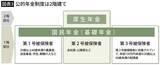 「2026年4月から｢シニアの働き損｣が解消される…｢60代後半からが稼ぎ時｣になる年金制度改正の中身」の画像5