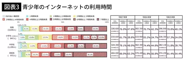 「｢インスタは人生を壊すように設計されている｣スマホ中毒の20歳女性が巨大企業から9.5億円を勝ち取れたワケ」の画像