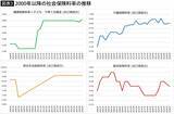 「こりゃ子供が増えるはずないわ…お金のプロが暴いた｢年収1200万円世帯の手取り106万円減｣という子育て罰の実態」の画像5