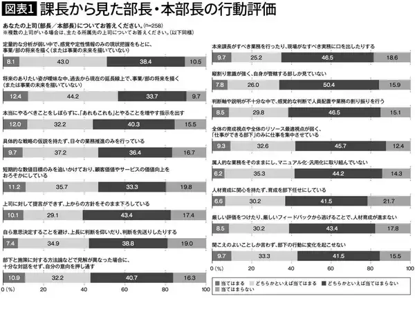 「だから現場の社員に冷笑される…課長マインドのまま昇進した"大課長"が職場で起こす最大の弊害」の画像
